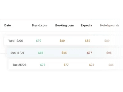 Competitor Insights 2 Competitor Insights 2