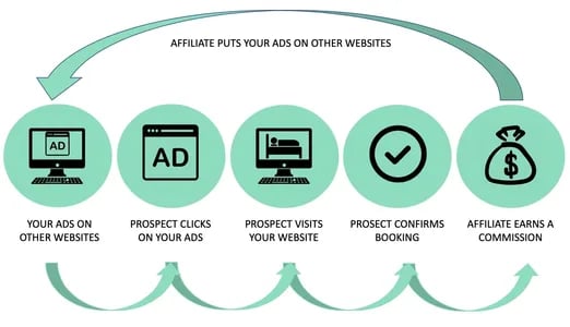 Performance Marketing 2 Performance Marketing 2