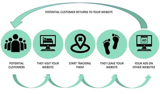 Performance Marketing 3 Performance Marketing 3