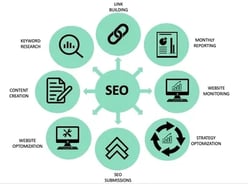 Performance Marketing 4 Performance Marketing 4